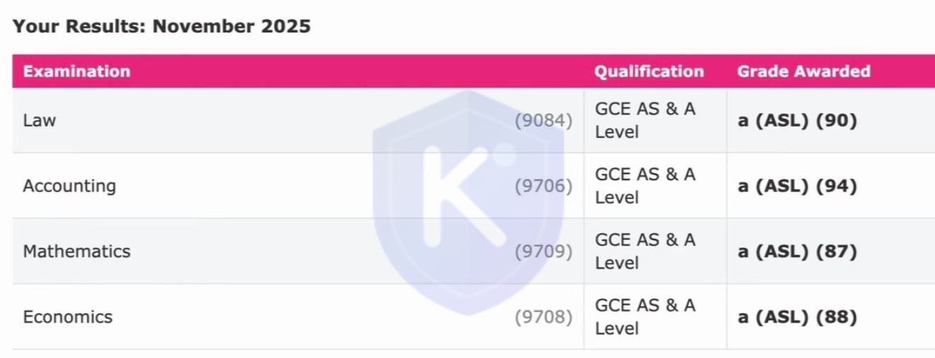 A-Level a(90) a(94) a(87) a(88)