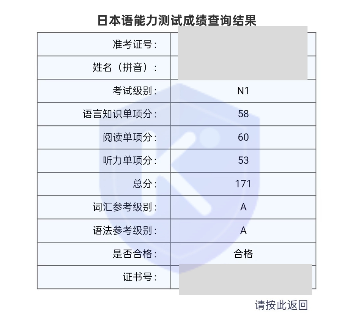 JLPT 171分