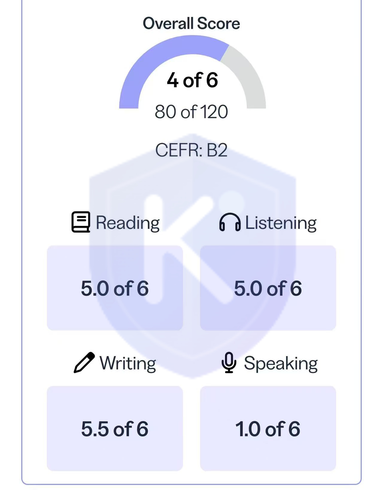 TOEFL 80